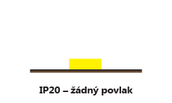 LED pásek s IP20 – EMPI