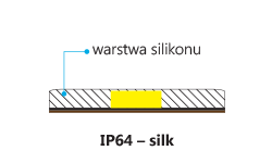 Taśma LED z IP64 – EMPI-silk