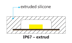 LED Strip EMPI – IP67 extrud