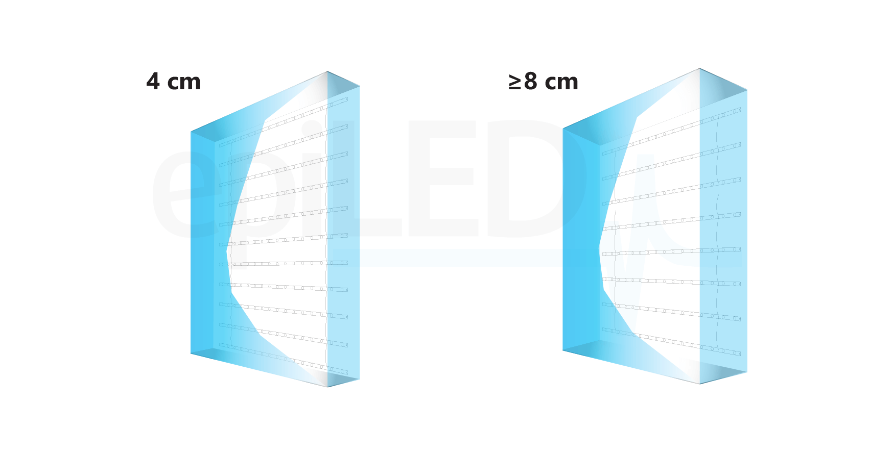 led-board-planar-net-4w-application
