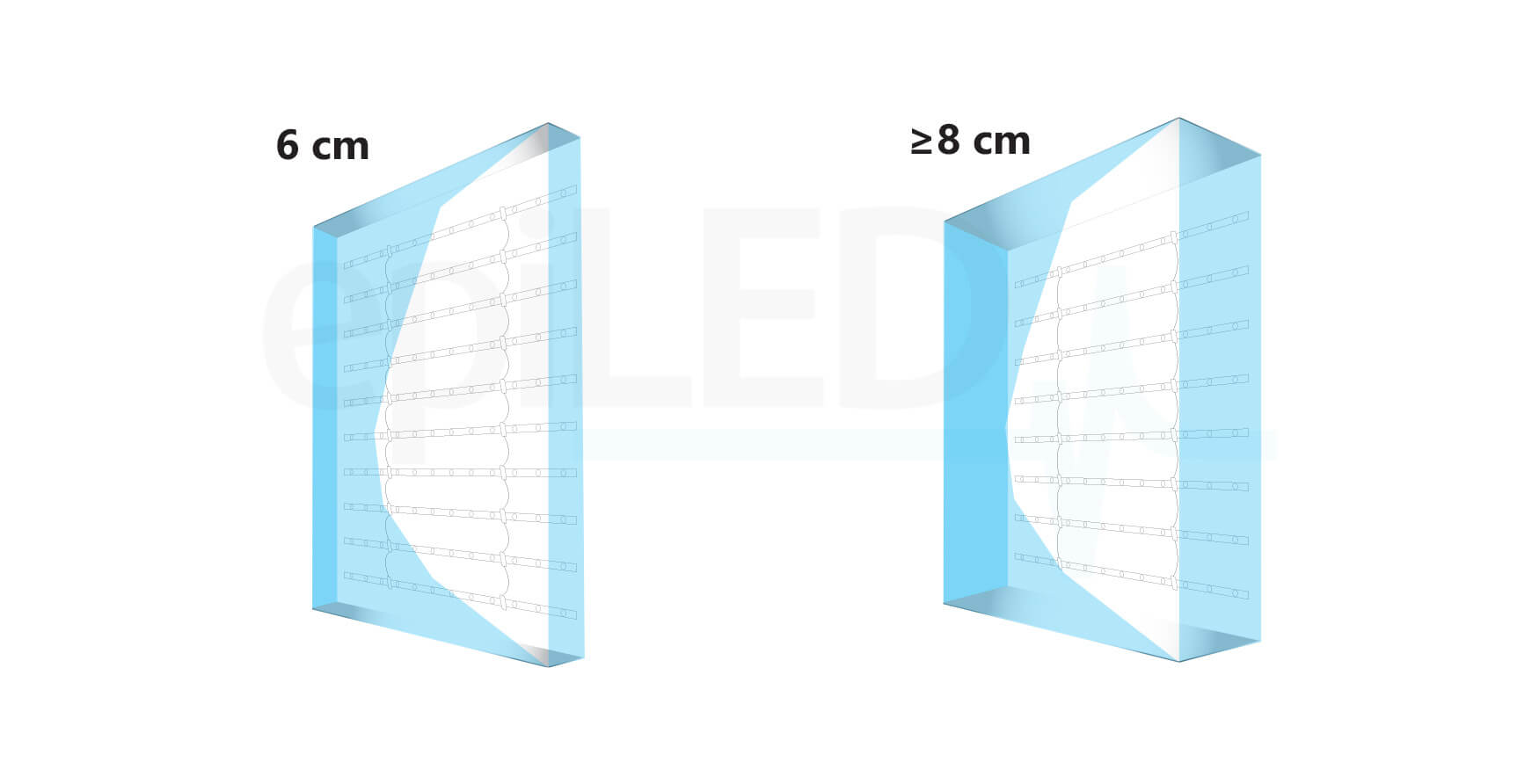 led-board-planar-net-cct-application