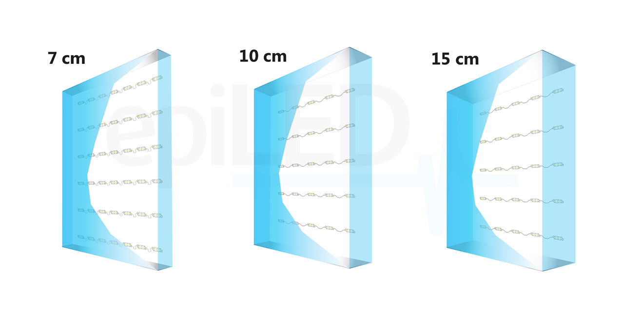 led-modul-luno1.08w-pouziti