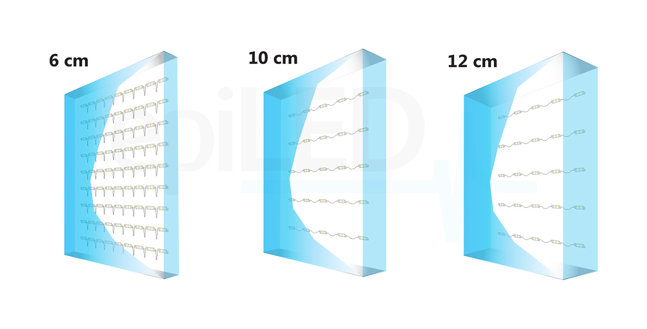 led-module-luno-anwendung