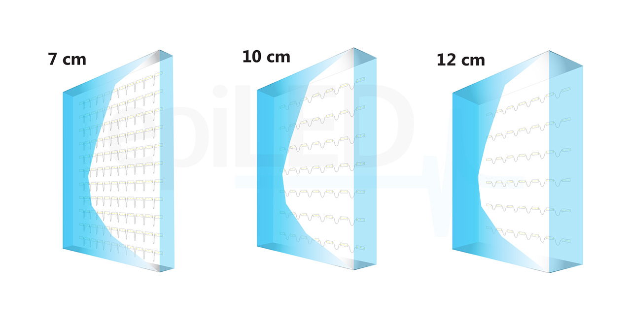 led-module-stelar-anwendung