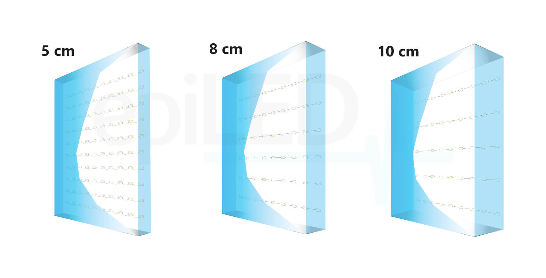 led-module-volton-anwendung