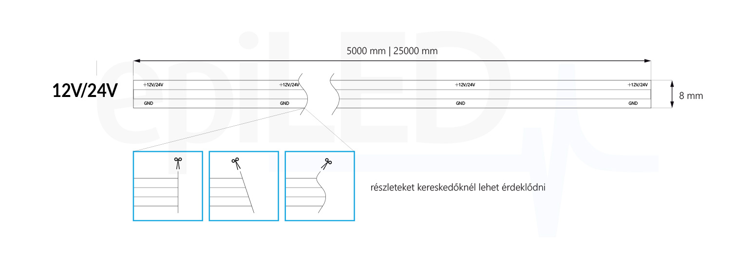 LED pásek COB-528 Free Cut rozměry