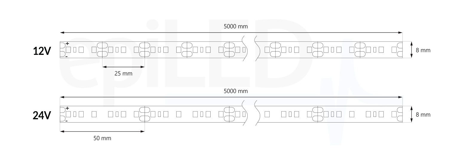 LED pásek Flex-120 rozměry