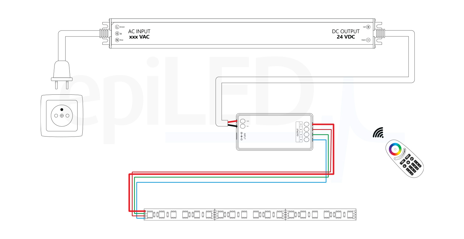 LED pásek miniRGB-120 schéma připojení