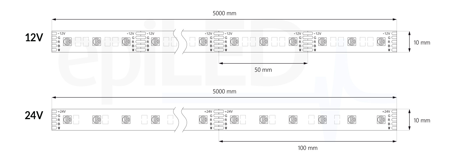 LED pásek RGBW-60 rozměry