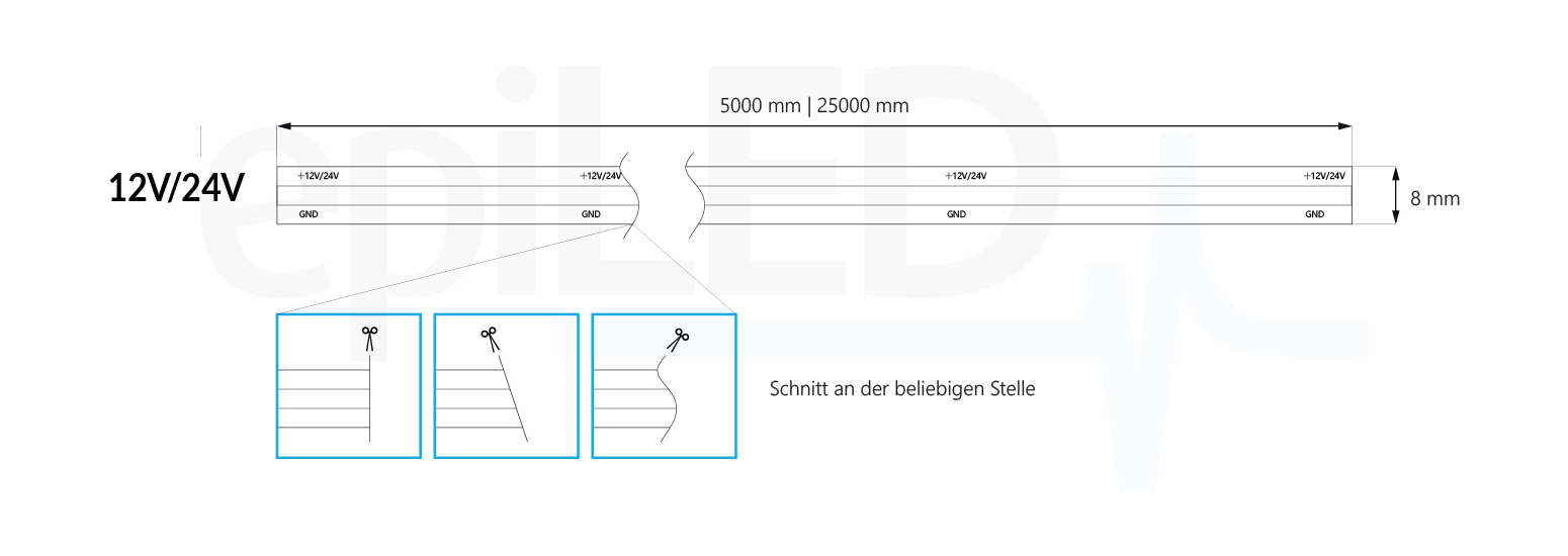 LED-streifen COB-528 Free Cut Abmessungen