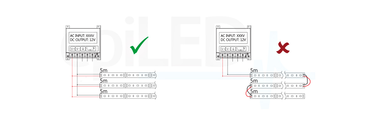 LED Streifen EMPI-extrud Instalation