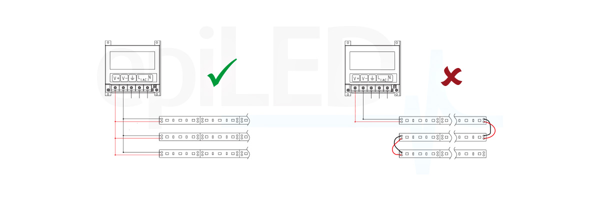 LED Streifen EMPI-d-extrud Instalation