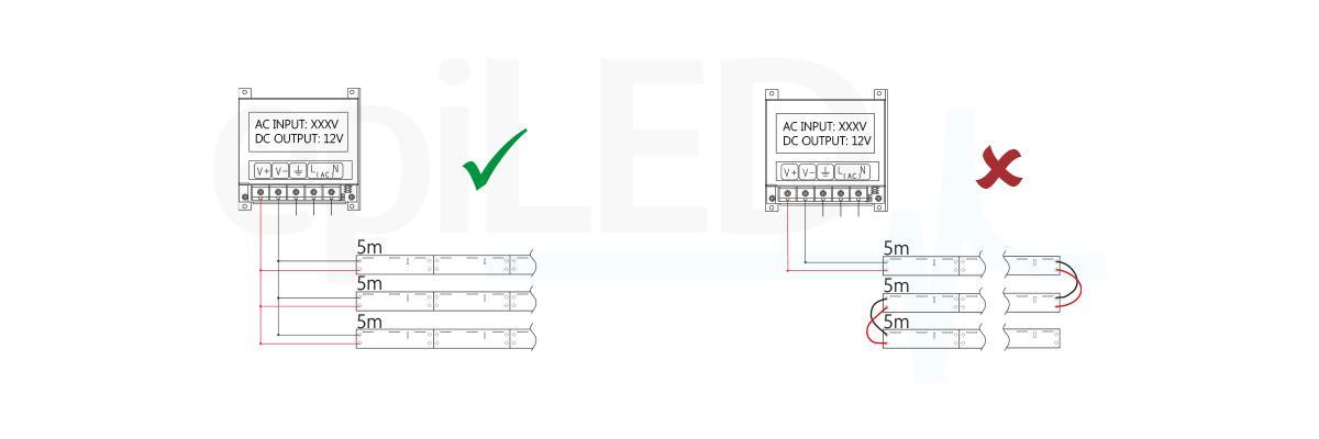 LED Streifen EMPS Instalation