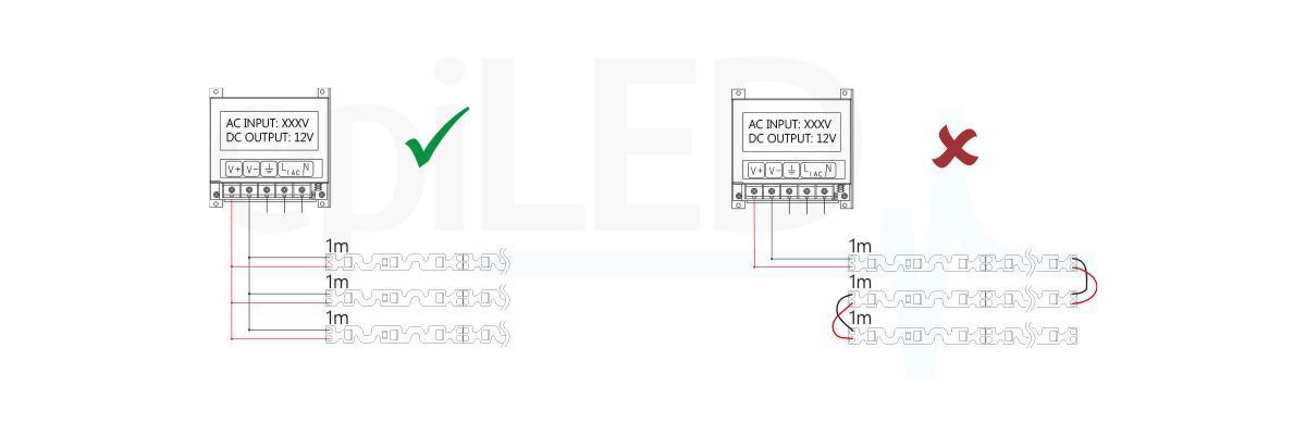 LED Streifen ZigZag Instalation