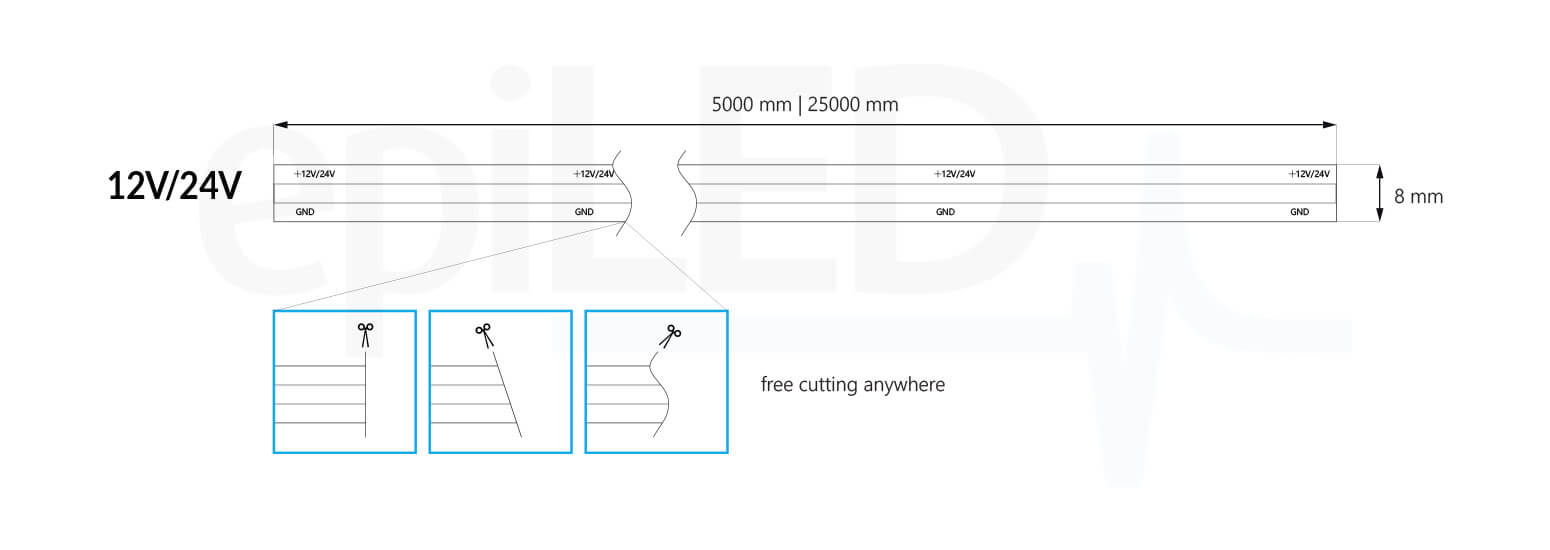 LED Strip COB-528 Free Cut dimensions