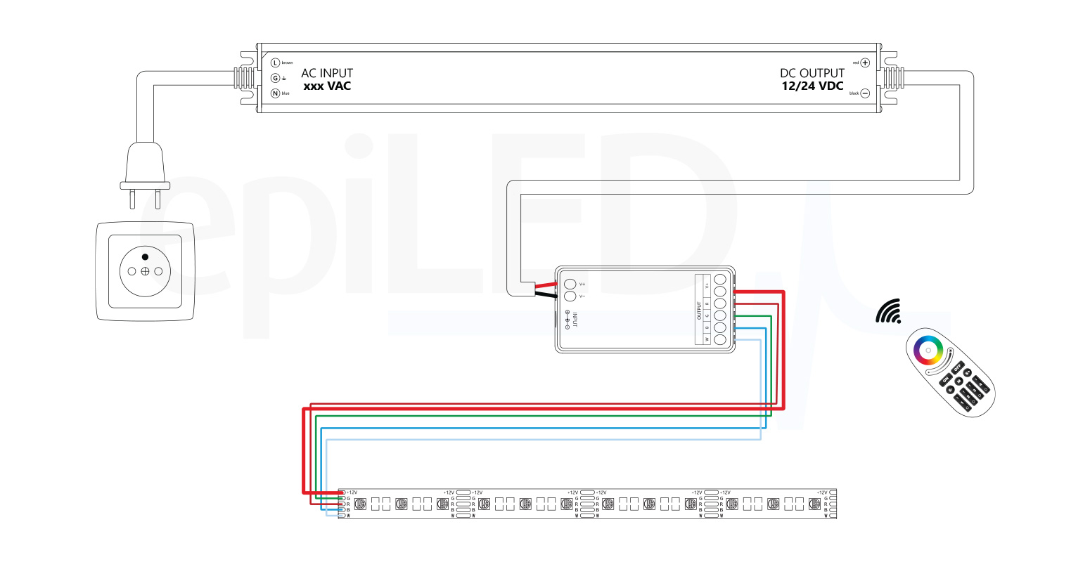 LED Strip RGBW-60 connection diagram LED Strip RGBW-60 connection diagram