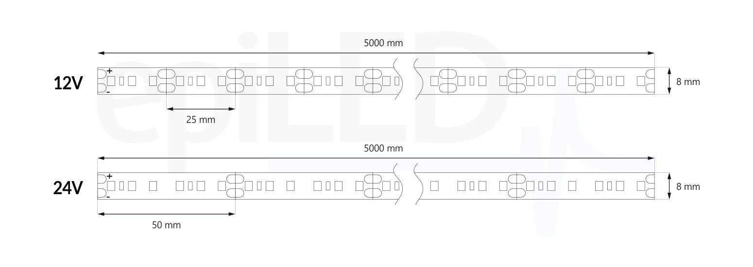 led-szalag-flex-120-meretek