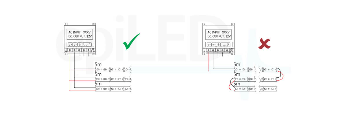 LED szalag LineStrip-240-10W
