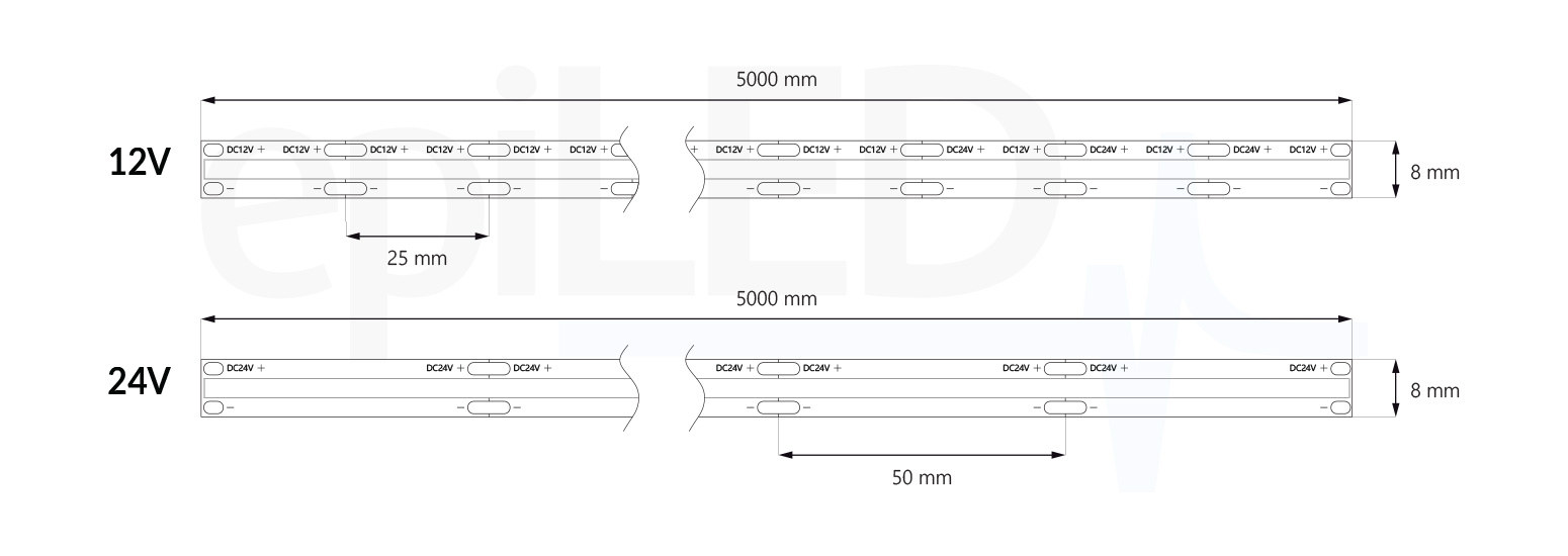 Taśma LED COB-480 wymiary Taśma LED COB-480 wymiary