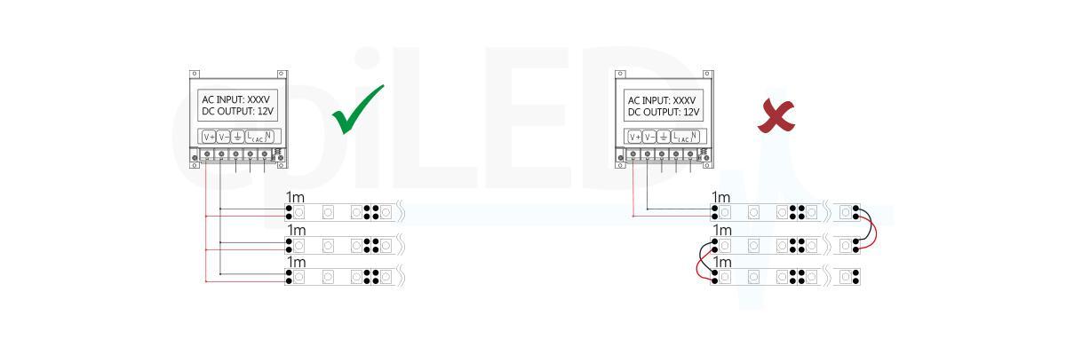 Taśma LED EdgeStrip